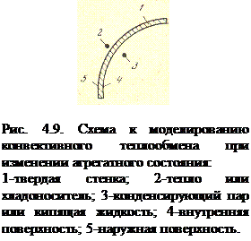 Моделирование конвективной теплопередачи - student2.ru