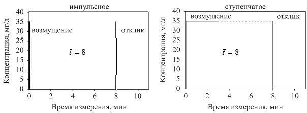 Моделирование работы теплообменника - student2.ru