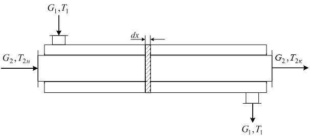 Моделирование работы теплообменника - student2.ru