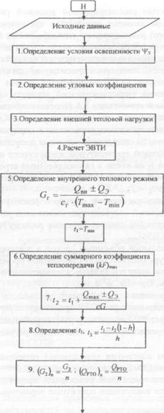 Моделирование температурного состояния газожидкостной СОТР - student2.ru