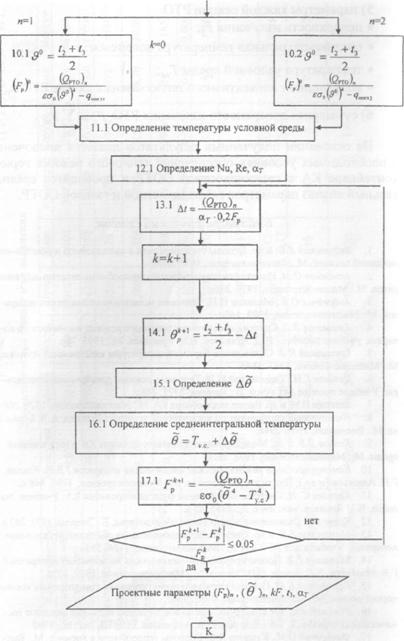 Моделирование температурного состояния газожидкостной СОТР - student2.ru