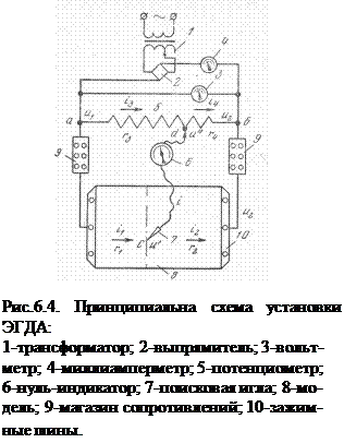 Критерии подобия и масштабы моделирования на основе электромеханических аналогий - student2.ru