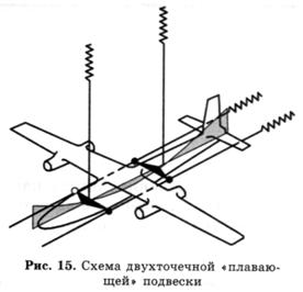 Моделирование условий свободного полета - student2.ru