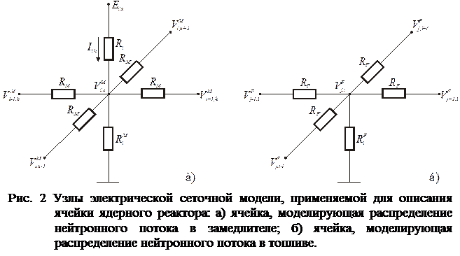 моделирование элементарной ячейки реактора - student2.ru