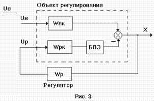 Моделирование замкнутой системы регулирования и подбор настроек ПИ-регулятора - student2.ru