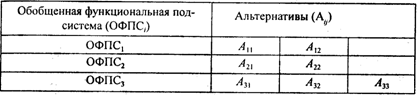 Морфологический синтез систем по критерию комбинационной новизны - student2.ru