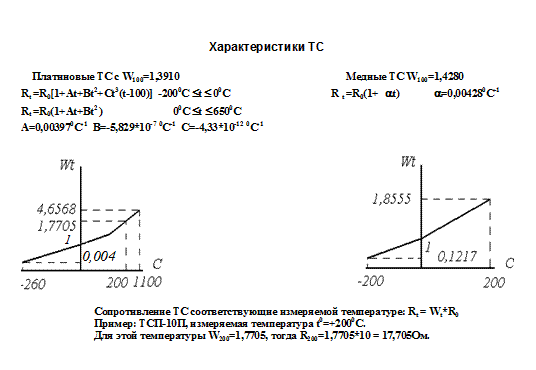 Мостовые измерительные схемы - student2.ru