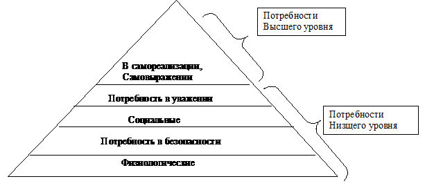 Мотивация и стимулирование персонала: теории и практика применения. - student2.ru