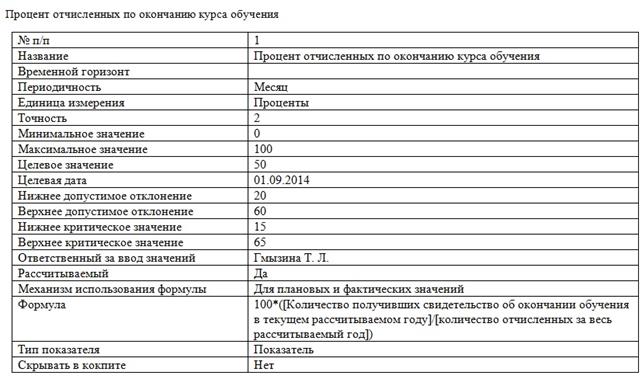 МОУ ДОД «Центр внешкольной работы г. Сочи» - student2.ru