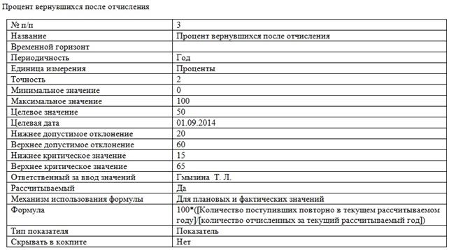 МОУ ДОД «Центр внешкольной работы г. Сочи» - student2.ru