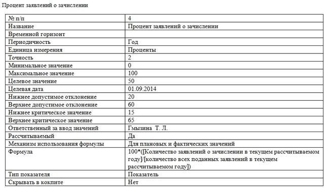 МОУ ДОД «Центр внешкольной работы г. Сочи» - student2.ru