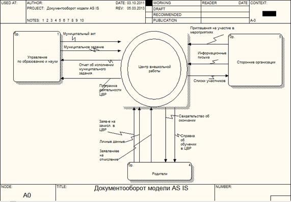 МОУ ДОД «Центр внешкольной работы г. Сочи» - student2.ru