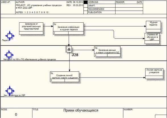 МОУ ДОД «Центр внешкольной работы г. Сочи» - student2.ru