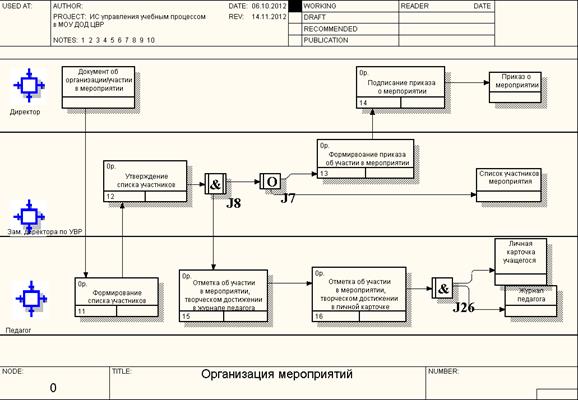 МОУ ДОД «Центр внешкольной работы г. Сочи» - student2.ru