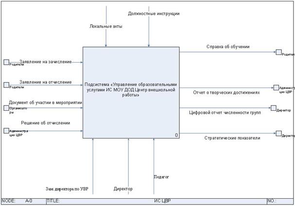 МОУ ДОД «Центр внешкольной работы г. Сочи» - student2.ru