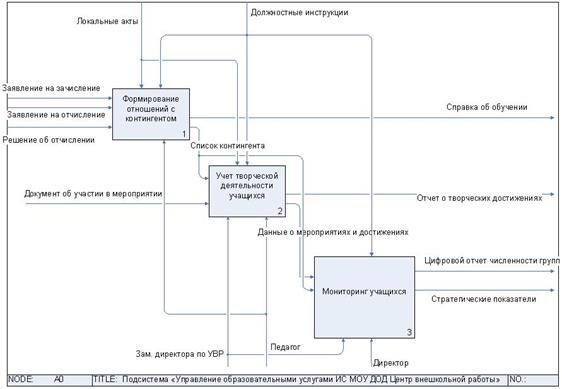 МОУ ДОД «Центр внешкольной работы г. Сочи» - student2.ru