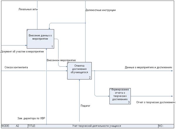 МОУ ДОД «Центр внешкольной работы г. Сочи» - student2.ru