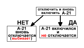 Можетпроизойтитолько на начальной станции. - student2.ru