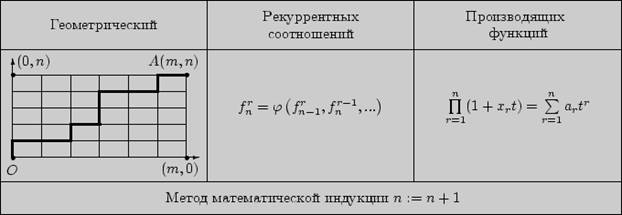 На использование принципов умножения и сложения - student2.ru