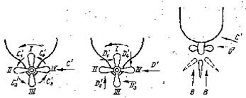 На заднем установившемся ходу сила набрасываемой струи С вызывает уклонение кормы в сторону вращения винта - student2.ru