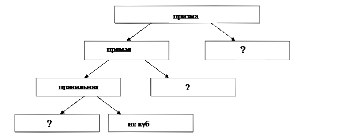 Нахождение основных элементов призм - student2.ru