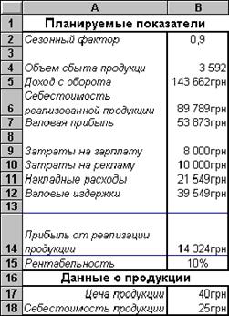 Нахождение экстремума без ограничений - student2.ru