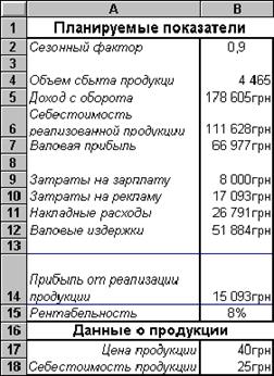 Нахождение экстремума без ограничений - student2.ru