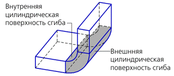 Напишите обозначения без пробелов глубины и ширины освобождения, а также толщины материала - student2.ru