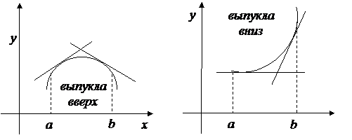 Направление выпуклости и точки перегиба графика функции - student2.ru