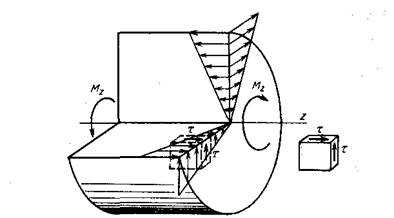 Напряженное состояние при кручении. Деформации кручения - student2.ru