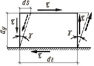 Напряженное состояние при кручении. Деформации кручения - student2.ru