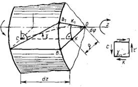 Напряженное состояние при кручении. Деформации кручения - student2.ru
