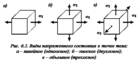 напряженное состояние в точке тела - student2.ru