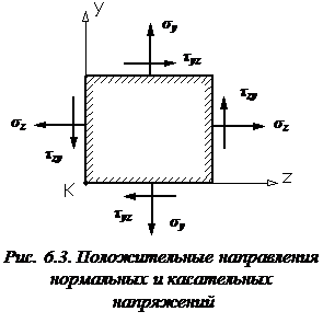 напряженное состояние в точке тела - student2.ru