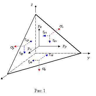 Напряженное состояние в точке. Тензор напряжений - student2.ru