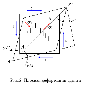 Напряженное состояние в точке. Тензор напряжений - student2.ru