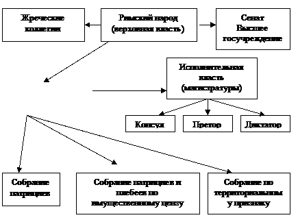 Научная мысль прошлого об управлении - student2.ru