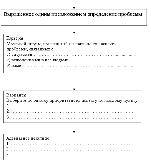 Сравнительная характеристика наставничества и коучинга - student2.ru