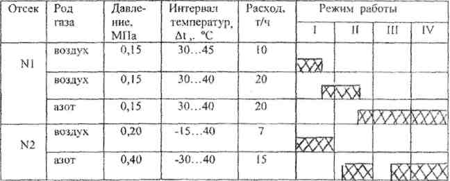 Наземная ВСОТР с парокомпрессионными холодильными машинами для термостатирования отсеков носителя - student2.ru