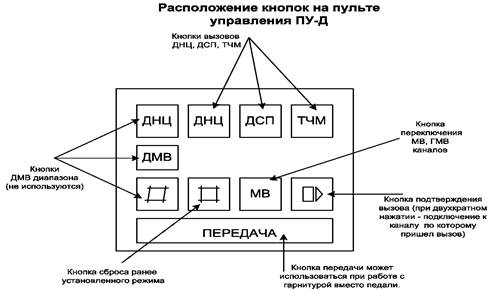 Нажимаем Л- загорается «личный номер машиниста» - student2.ru