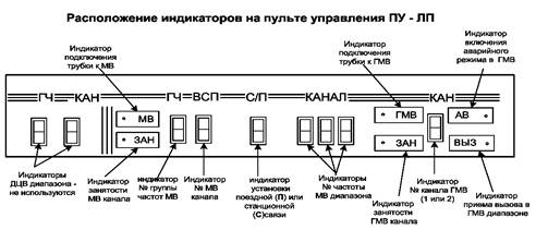 Нажимаем Л- загорается «личный номер машиниста» - student2.ru