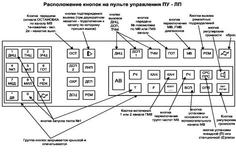 Нажимаем Л- загорается «личный номер машиниста» - student2.ru