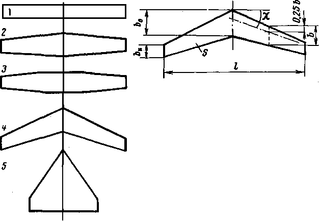 назначение, геометрические формы крыла. - student2.ru