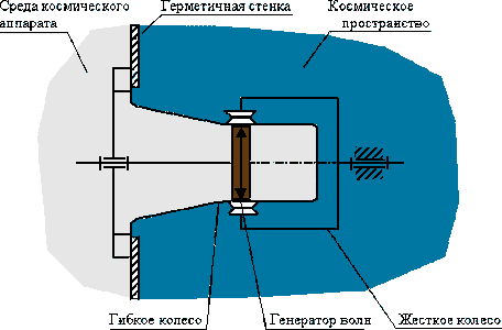 Назначение и области применения. - student2.ru