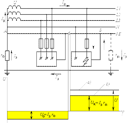 Назначение и расчет повторного заземления в системе защитного зануления - student2.ru