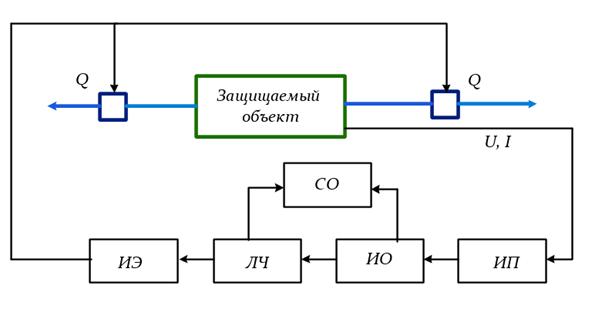 Назначение релейной защиты и автоматики - student2.ru