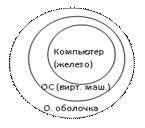 Назначение, состав и функции ОС - student2.ru