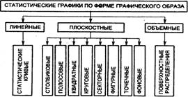 Назовите виды статистических группировок. - student2.ru