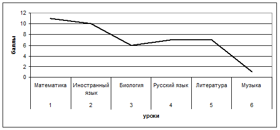 Недельное расписание уроков 6А класса - student2.ru