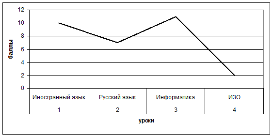 Недельное расписание уроков 6А класса - student2.ru